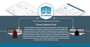 Wordfence Security Premium free